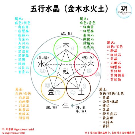 五行火 水晶|五行五行水晶指南：了解你的水晶五行屬性 